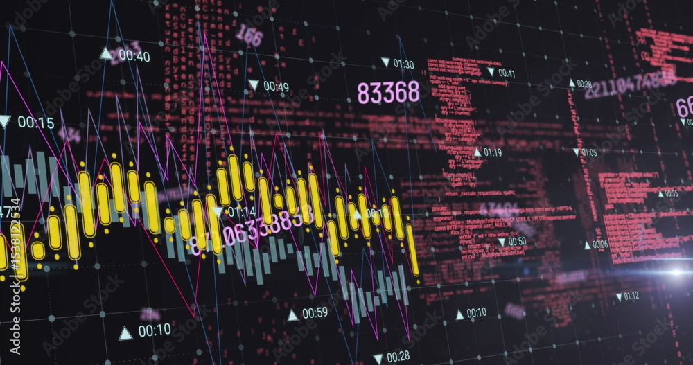Poster displaying financial chart on trading dashboard, with candlestick and histogram bars and line graph