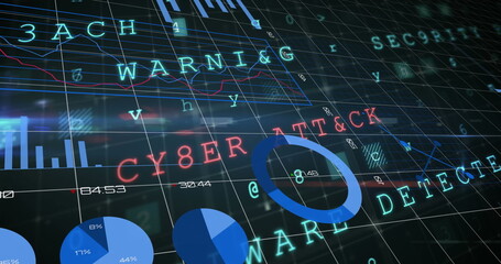 Displaying neon CY8ER ATT and CK text with neon ring chart on security dashboard, with floating code