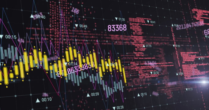 Displaying financial chart on trading dashboard, with candlestick and histogram bars and line graph