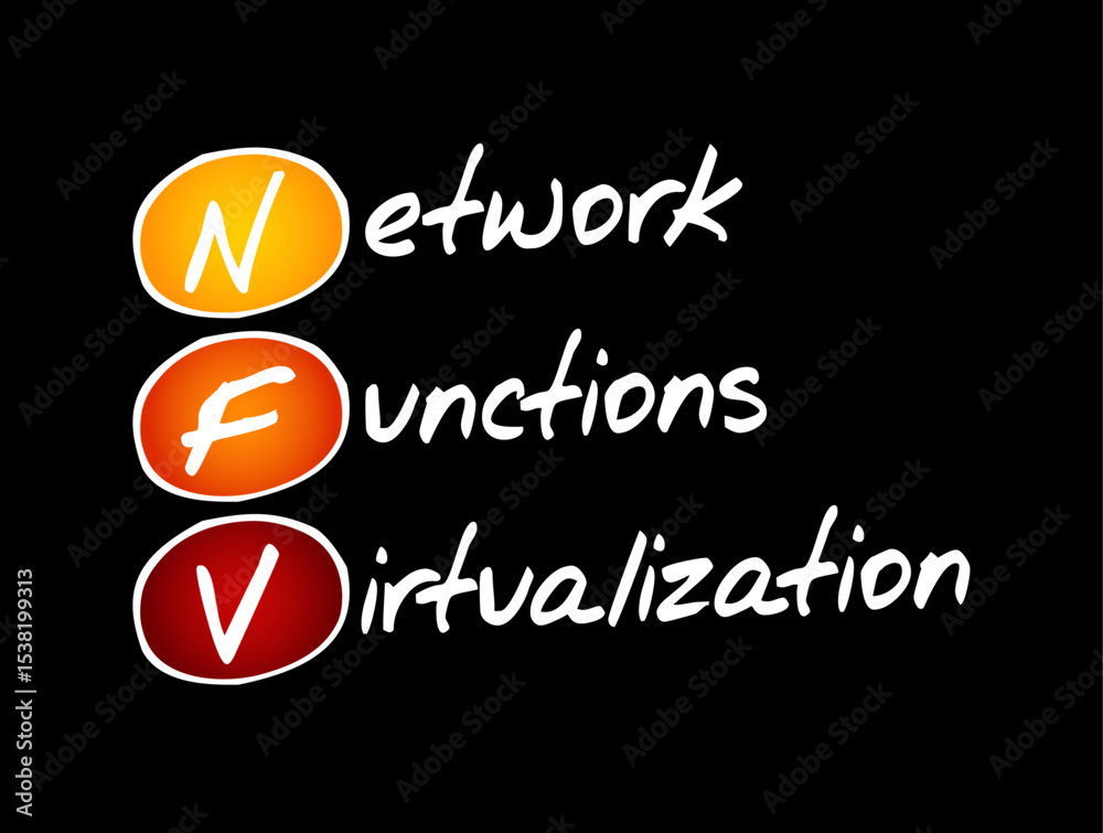 Poster nfv (network functions virtualization) - software-based network services replacing traditional hardw