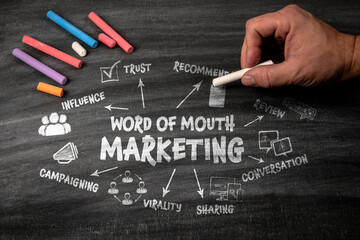 Word of Mouth Marketing. Black scratched textured chalkboard background