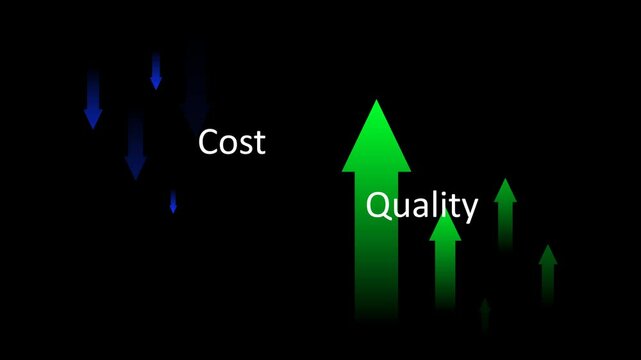 Animated concept showing cost reduction and quality improvement using blue down arrow and green up arrow on transparent background. Ideal for business, efficiency and quality improvement themes.