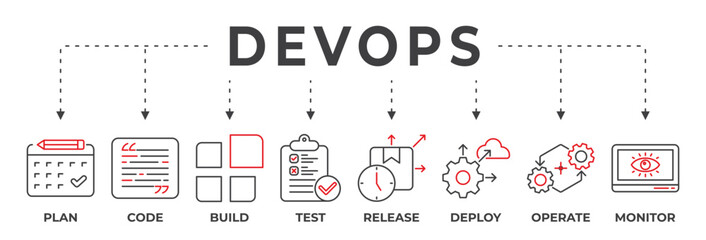 DevOps concept banner. Software engineering culture and software development and software operations practices. Vector Illustration