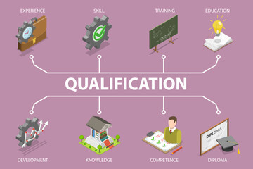 3D Isometric Flat Vector Illustration of Qualification Banner, Skills Improvement