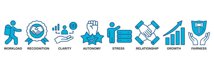 Employee engagement icon set vector illustration concept with icon of workload, recognition, clarity, autonomy, stress, relationship, growth, fairness