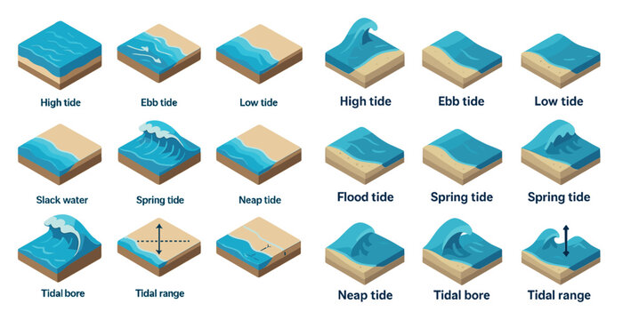 Oceanic tides isometric icons set &ndash; waves, coastal, water movement graphics