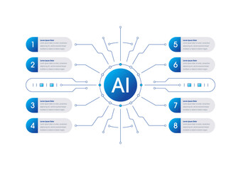 artificial intelligence infographic template. eight steps information template. infographic template for artificial intelligence, business, education, industry, technology world. infographic template 