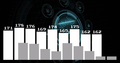 Visualizing bar chart showing white and gray bar pairs on circuit grid display, with security icons