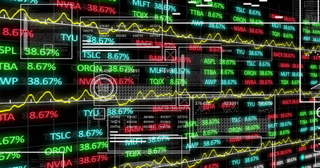 Displaying panels showing stock tickers and percentages with yellow line graphs in trading terminal