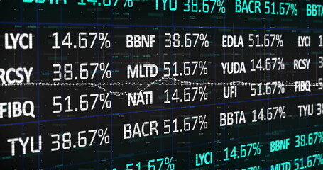 Showing dark-themed display of ticker codes and percentages on screen, with grid and waveform
