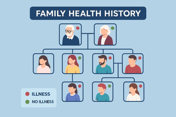 Family health history chart with diverse family members and illness indicators
