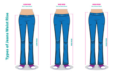 Types of Jeans Waist Rise – Low Rise, Mid Rise, High Rise Comparison