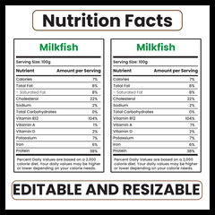 Milkfish nutrition

Milkfish nutrition facts

Milkfish health benefits

Milkfish calories

Milkfish protein content

Milkfish omega-3 fatty acids

Milkfish vitamins