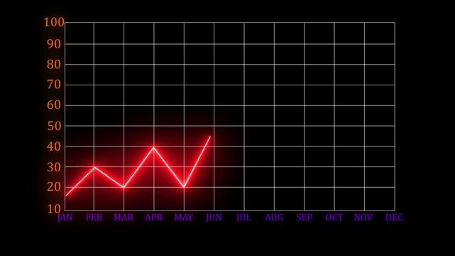 growing graph chart animated Saving rates moving up and down. Chart with rising saving rates. Banking, interest rates, savings.