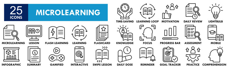 Microlearning icon collection set. Containing design education, microlearning, learning, training
