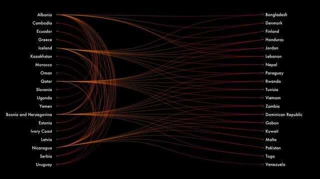 Country names connected by glowing orange-red streams