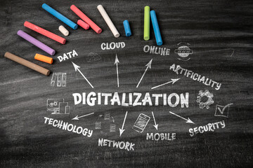 Digitalization Concept. Black scratched textured chalkboard background