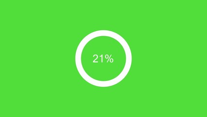 Science Loading white Circle 4k illustration medium green background. 1% Loading bar Circle 4k illustration.