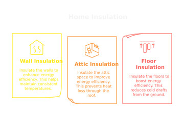 Home Insulation Types: A guide to home insulation, featuring wall, attic, and floor insulation types, each with its corresponding energy efficiency benefits.