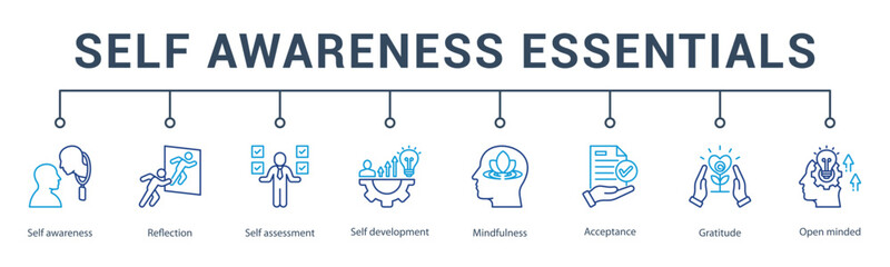 Self awareness banner web icon vector illustration concept for self awareness, reflection, self assessment, self development, mindfulness, acceptance, gratitude, and open minded