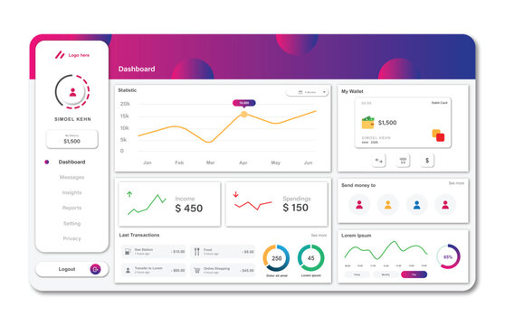 Banking dashboard website template and Data Visualization. Graphical user interface for website page