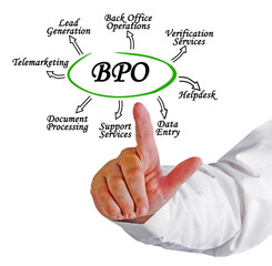 Eight Applications of Business Process Outsourcing
