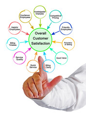 Factors Affecting Overall Customer Satisfaction