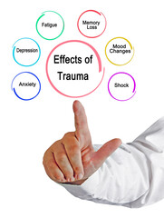 Fototapeta premium Presenting Six Effects of Trauma