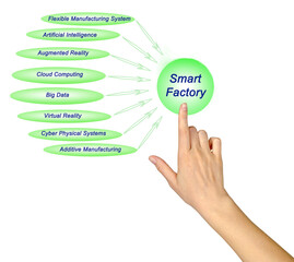 What Will Drive Smart Factory