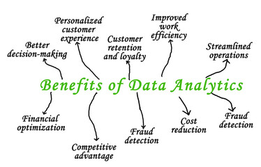 Ten Benefits of Data Analytics