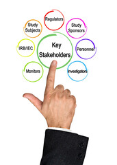 Key Stakeholders in Clinical Trials