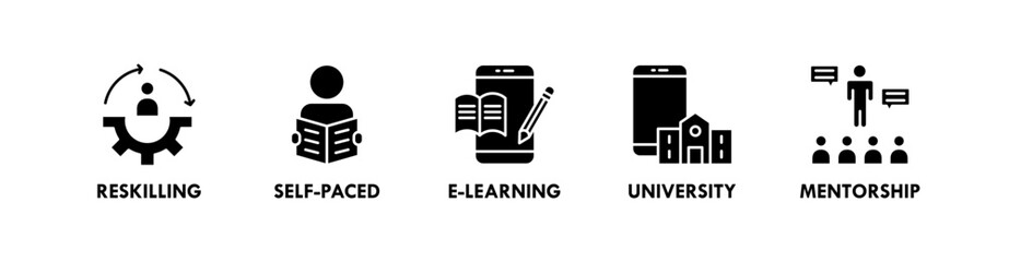 Lifelong Learning banner web icon vector illustration concept with icon of reskilling, self-paced, e-learning, university, and mentorship