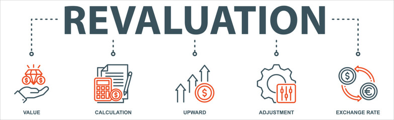 Revaluation banner web icon vector illustration concept with icon of value, calculation, upward, adjustment and exchange rate.