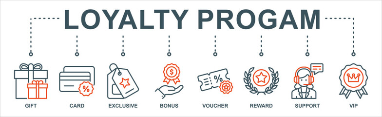 Loyalty program banner web icon vector illustration concept with icon of gift, card, exclusive, bonus, voucher, reward, support, vip.