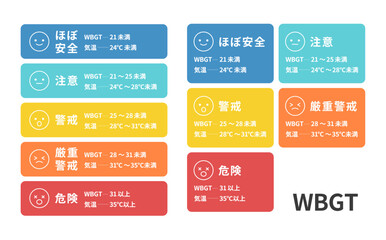 熱中症警戒アラート 暑さ指数 WBGT