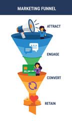 Marketing funnel flat vector infographic – attract, engage, convert, retain concept