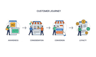 Customer journey flat vector infographic – awareness to loyalty concept illustration