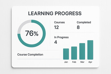 White Teal Learning Progress Dashboard76 Percent Completion Twelve Courses Eight Completed Four In Progress January
