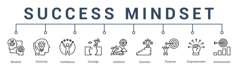 success mindset banner web icon vector illustration concept for  icon of success, mindset, confidence, belief, abundance, and focus