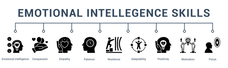 banner web icon vector illustration concept for emotional intelligence skills with an icon of self-regulation, resilience, adaptability, motivation, focus, and emotional control.