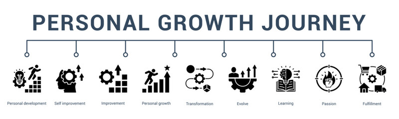 banner web icon vector illustration concept for personal growth journey with an icon of habit building, daily growth, focus, mastery, fulfillment, and motivation.