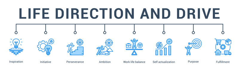banner web icon vector illustration concept for life direction and drive with an icon of work-life balance, long-term goals, ambition, reflection, energy, and joy.                                     