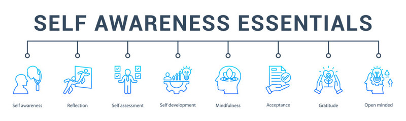 banner web icon vector illustration concept for self awareness essentials with an icon of conscious living, personal insight, authenticity, self-control, presence, and awareness.                   