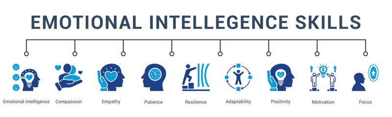 banner web icon vector illustration concept for emotional intelligence skills with an icon of emotional literacy, presence, perspective-taking, tolerance, cooperation, and balance.                   