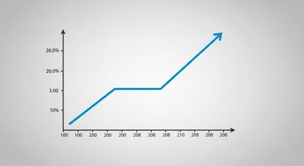 A blue line graph showing an upward trend with percentage values on the y axis and numbers on the x axis