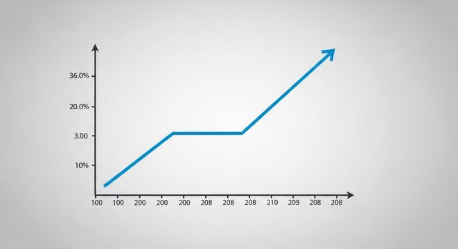 A blue line graph showing an upward trend with percentage values on the y axis and numbers on the x axis