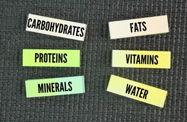 The six basic nutrients are carbohydrates, fats, proteins, vitamins, minerals, and water. These nutrients are essential for various bodily functions and must be obtained from the food
