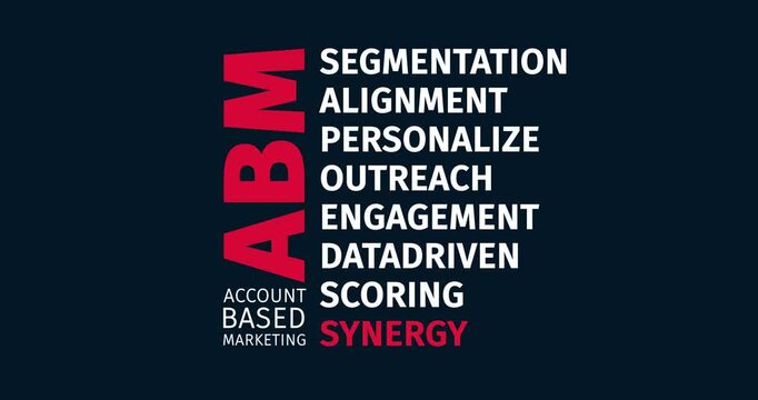 ABM (account-based marketing) - Word-Cloud Design with Marketing Alignment and Synergy
