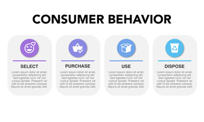 Consumer Behavior Strategy Framework Infographic: Select, Purchase, Use, Dispose with Icons. Business marketing presentation. Customers habits analysis diagram.