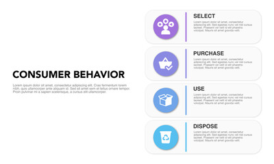 Consumer Behavior Strategy Framework Infographic: Select, Purchase, Use, Dispose with Icons. Business marketing presentation. Customers habits analysis diagram.